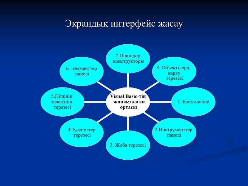 Экрандық интерфейс жасау